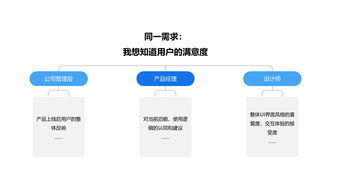 優(yōu)化互聯(lián)網(wǎng)產(chǎn)品用戶研究工作流程，提升商品銷售轉(zhuǎn)化