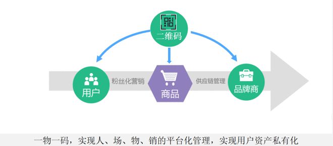 三頓半 半年賣出6300萬杯咖啡，融資45億的互聯(lián)網(wǎng)銷售神話