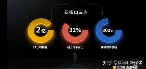 蘇寧618價格戰力壓京東 比京東百億補貼商品到手價至少再低10%