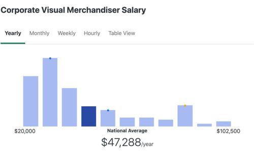 職業賽道選擇 時尚營銷、公關、零售管理與互聯網商品銷售對比分析