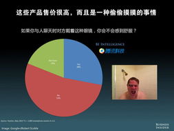 預見未來 從堪稱最全的美媒移動互聯網PPT數據庫洞察互聯網商品銷售新趨勢